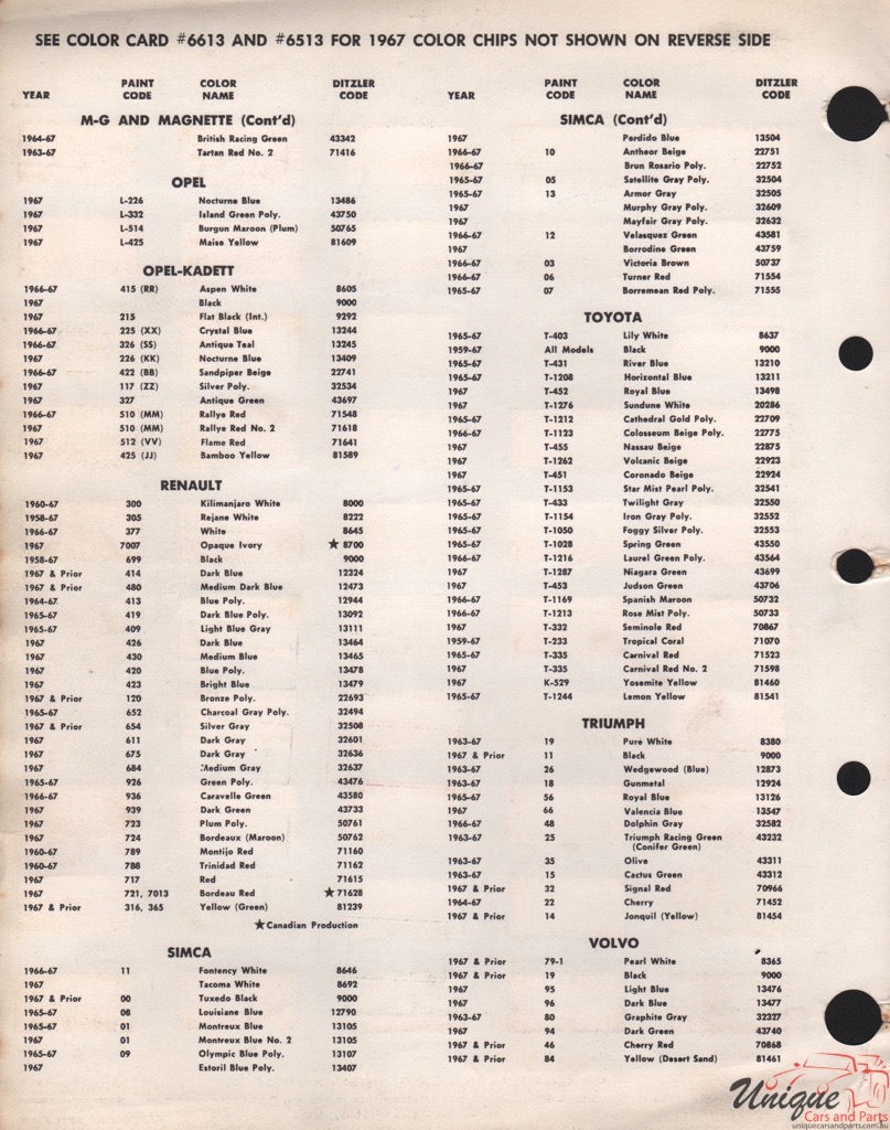 1967 MG Paint Charts PPG 2